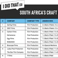 Official I Did That Craft Awards Rankings for 2019 announced