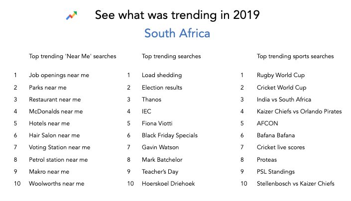 What Google's year in search tells us about South African search behaviour