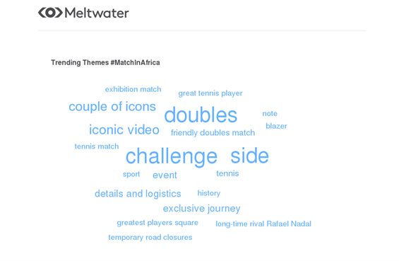Global trending themes on social media for ‘#MatchInAfrica’