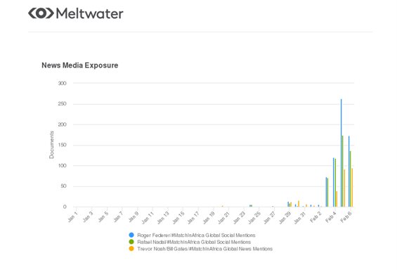 Global news media exposure in numbers.