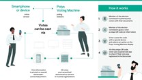 #BlockchainAfrica: New prototype of blockchain-based voting machine unveiled