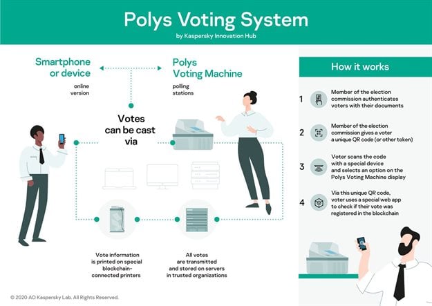 #BlockchainAfrica: New prototype of blockchain-based voting machine unveiled