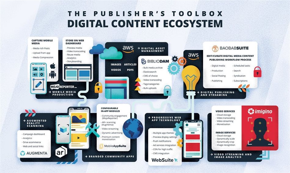 Content creators: Here's how to monetise digital content effectively