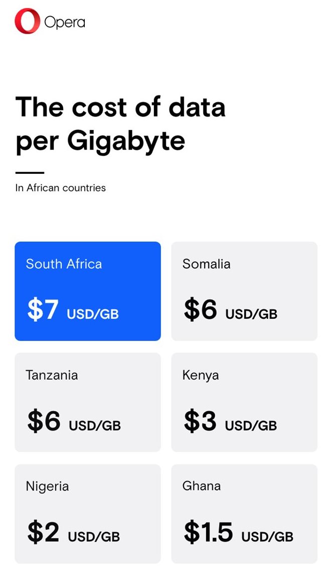 Data prices remain an obstacle in Africa