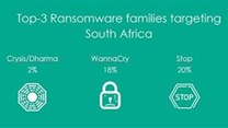 Ransomware attacks in SA becoming increasingly targeted