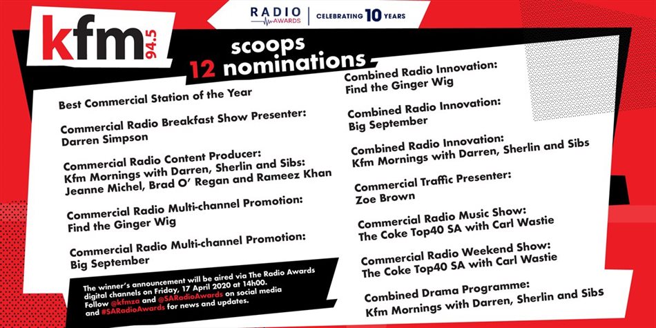 The Radio Awards 2020: 12 nominations for Kfm 94.5