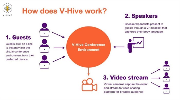 Your event doesn't have to die thanks to V-Hive!