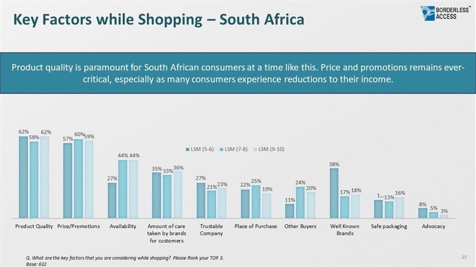 Covid-19 - Key Factors While Shopping South Africa