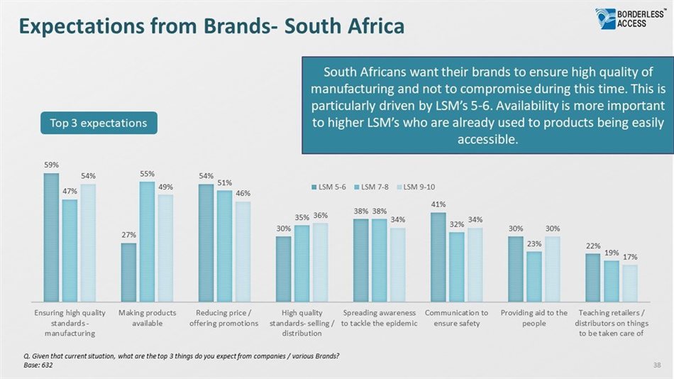Covid-19 - South Africa Brand Expectations