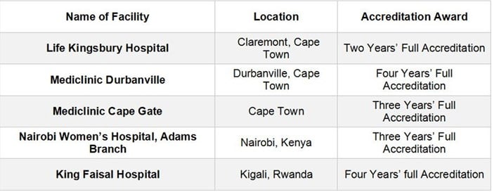 Latest accreditations awarded to healthcare facilities by COHSASA