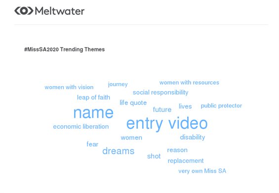 Trending themes on ‘#MissSA2020’ between 1 May and 31 May 2020