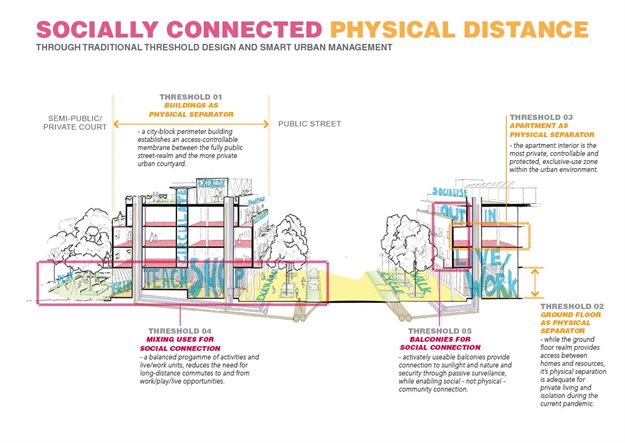 Smart cities in the time of physical distancing