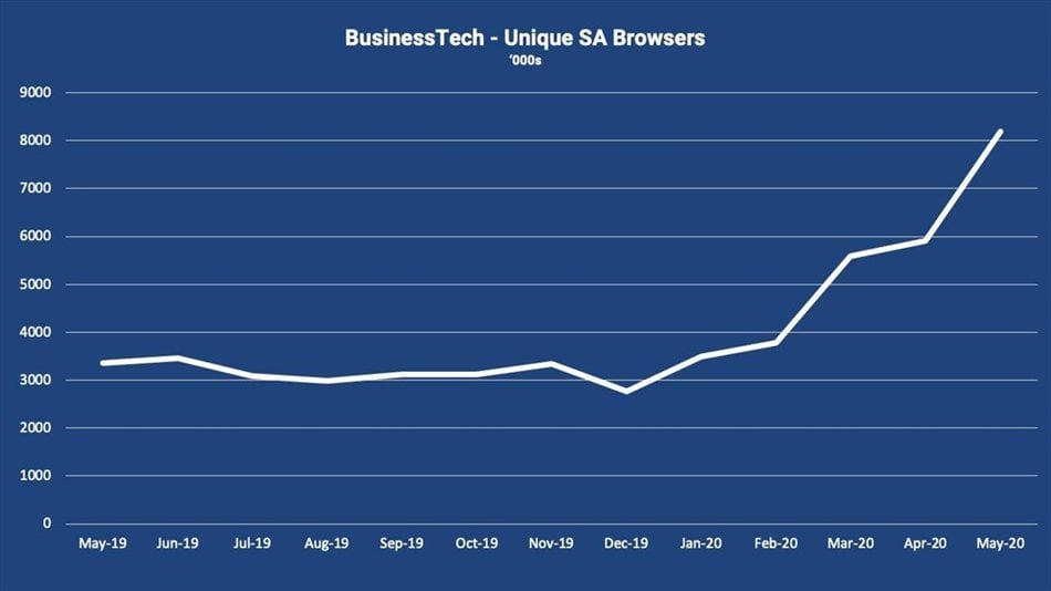 How BusinessTech became South Africa's largest business publication