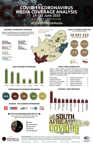 Media coverage analysis shows record number of new Covid-19 cases in Gauteng