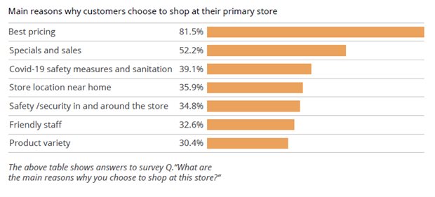 What's influencing where South Africans shop during lockdown?