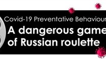 Covid-19 preventative behaviours: A dangerous game of Russian roulette
