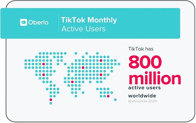 Is TikTok the next big marketing platform?