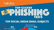 Phishing email attacks surge amidst pandemic