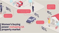 Steady rise in women's buying power reshaping property market