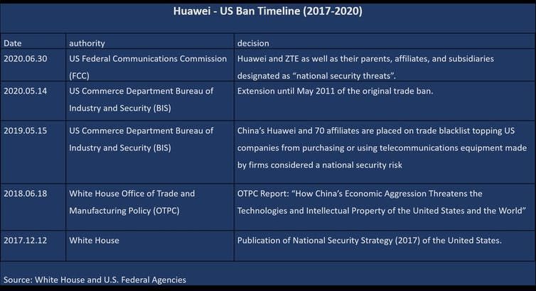 Can Huawei survive the US sanctions?