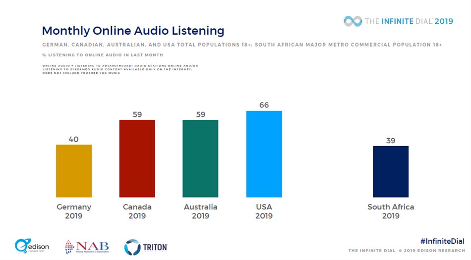 Identity and the power of audio to amplify an effective marketing channel