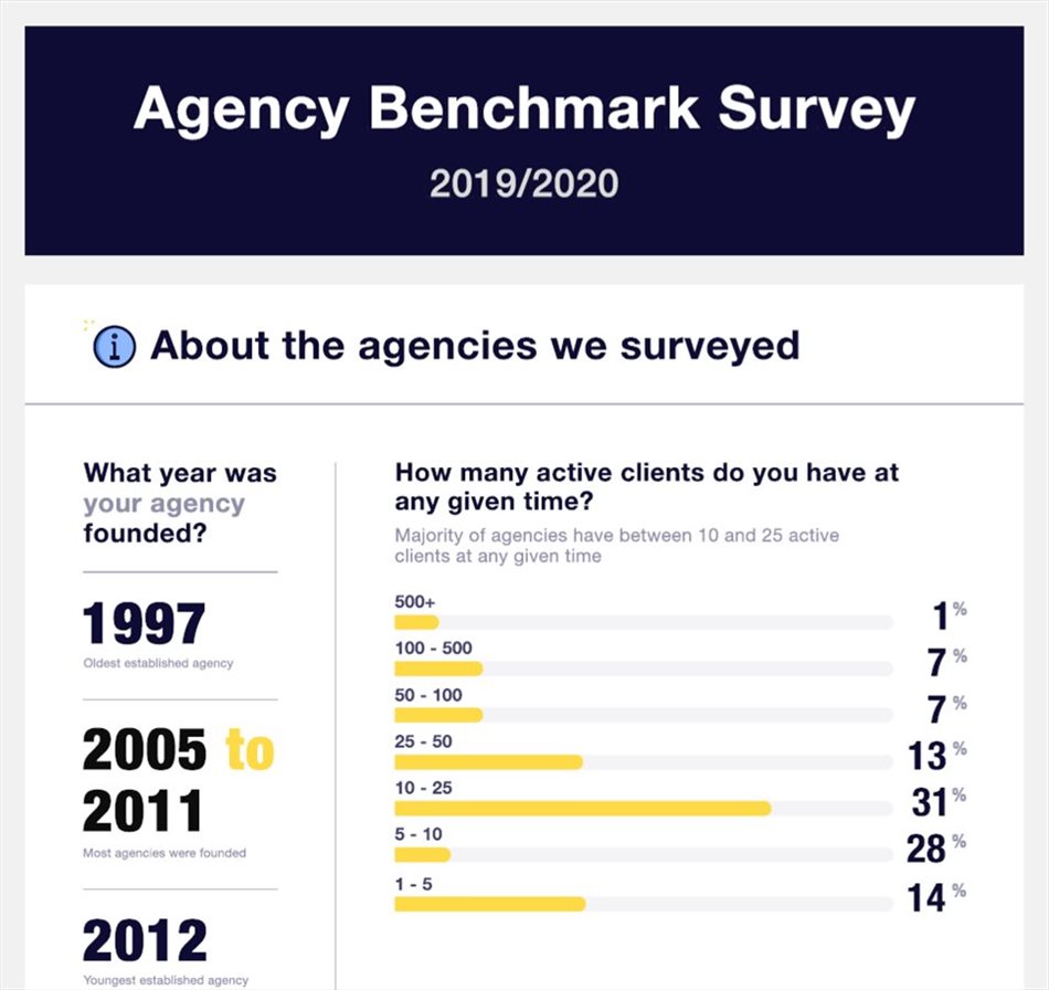 Benchmark your agency against others in the advertising industry