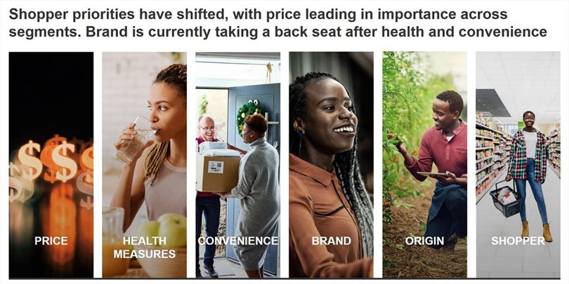 From East to West: What the new Covid-19 consumer behaviour across Kenya and Nigeria means for brands on the continent
