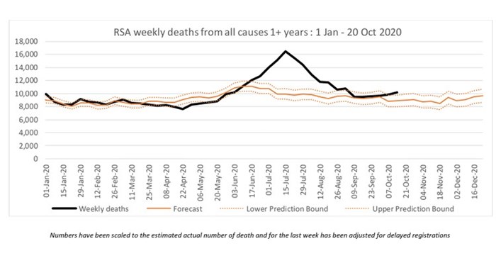 Covid-19: Excess deaths for second week running