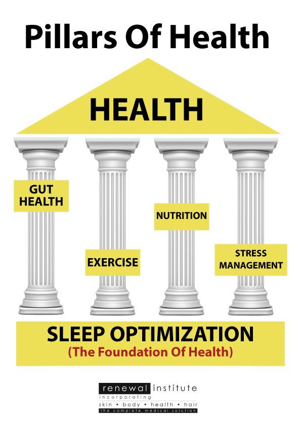 The 4 pillars of health