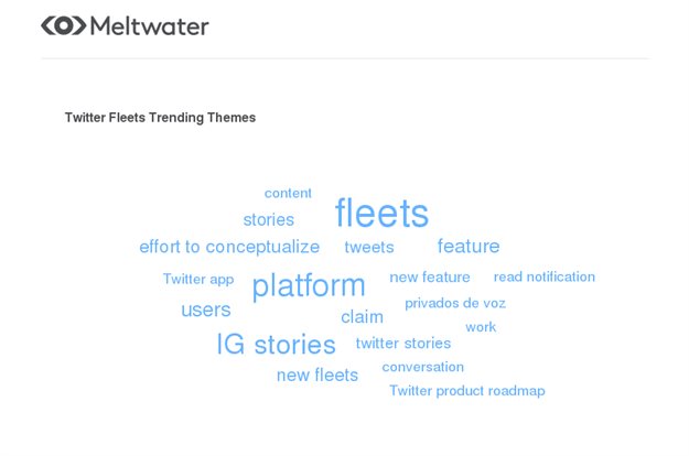 Global Trending Themes on Social Media for Twitter’s ‘Fleets’ from 1 November to 25 November 2020