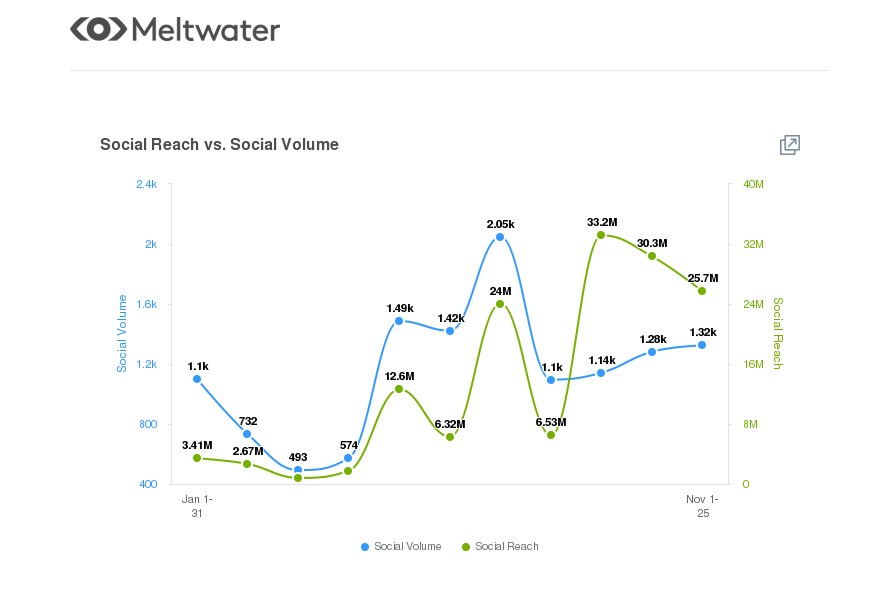 Hit or miss: Instagram's Shop and Twitter's Fleets [social media analysis]