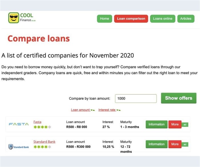 How we were incredibly surprised by CoolFinance's success in South Africa