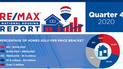 Re/Max Q4 2020 report reveals property market recovery to pre-pandemic levels