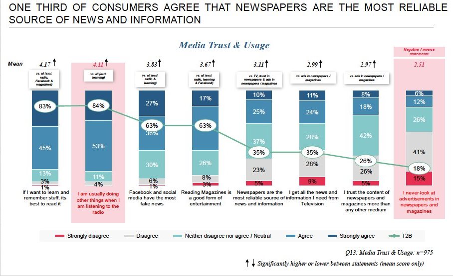 #BizTrends 2021: Not all news is trusted news