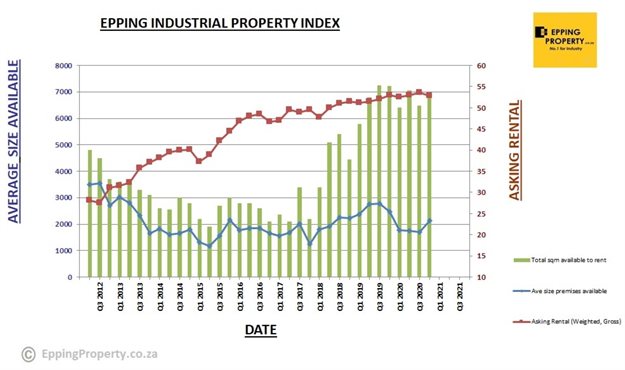 What to expect from the industrial property market in 2021