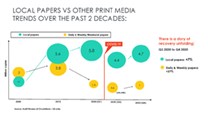 Spark Media's local papers are alive! ABC's show an 8% increase in Q4 denoting a positive trajectory