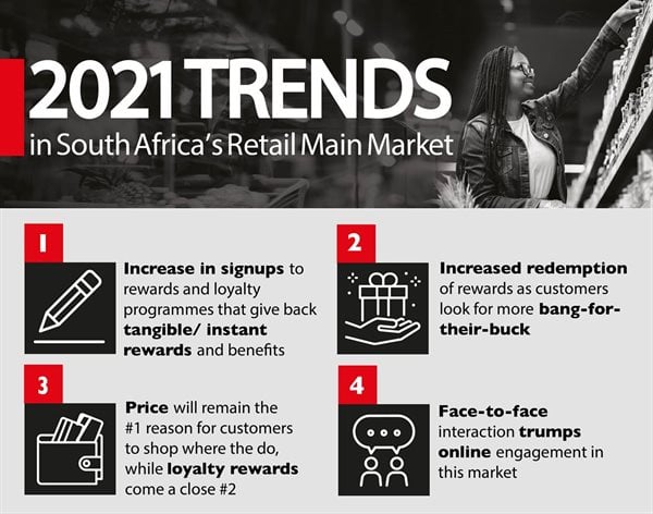 How loyalty and rewards will drive shopper behaviour in SA's retail main market