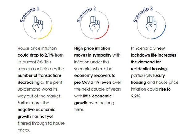 Lightstone shares 3 national house price scenarios for 2021