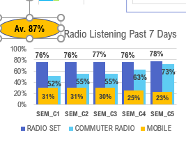 Platform zone: Radio and reading in South Africa