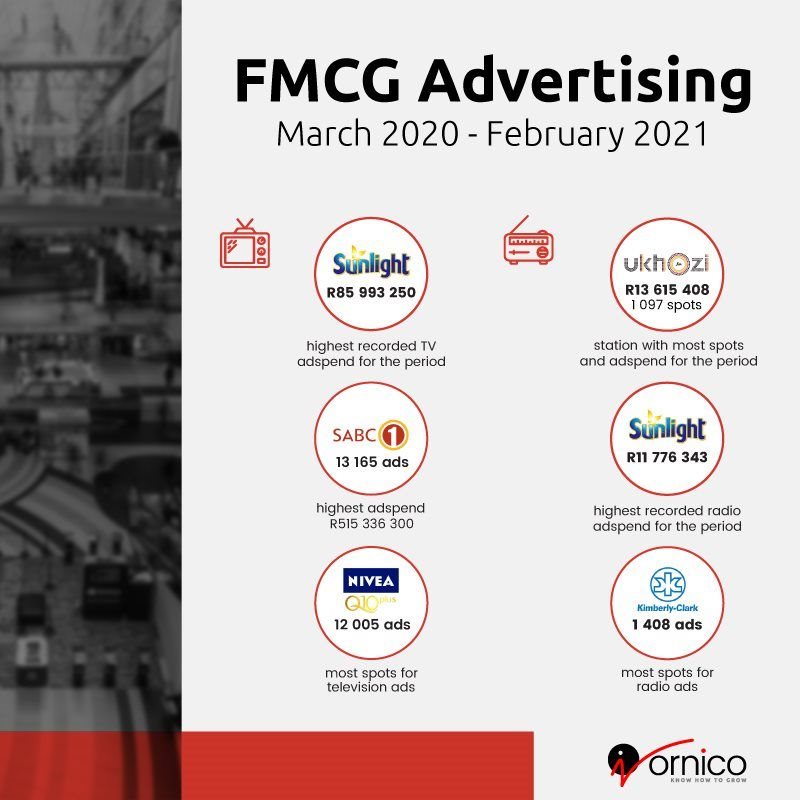 FMCG advertising trends report across South Africa's leading brands