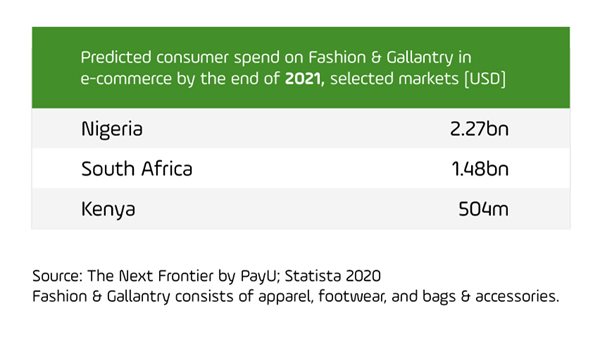 African countries reach tipping point for e-commerce adoption - PayU data