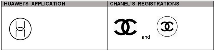 Chanel loses to Huawei in EU trade mark dispute
