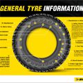 Knowing what the tyre markings on your tyre mean