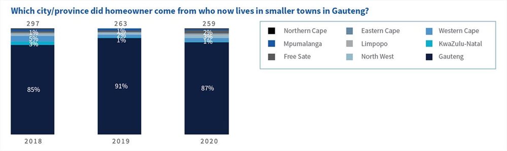 Lightstone unpacks semigration trends across Western Cape, KZN, Gauteng