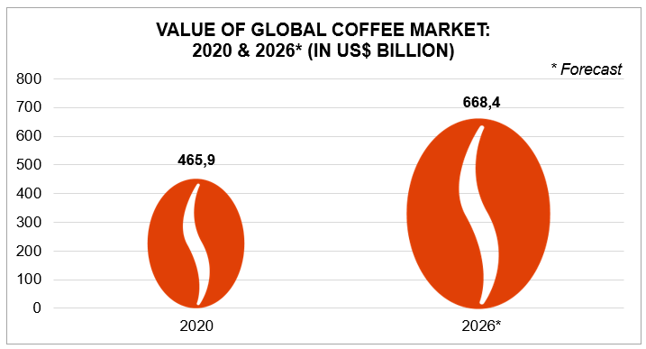 Is at-home consumption heating up South Africa's coffee industry?