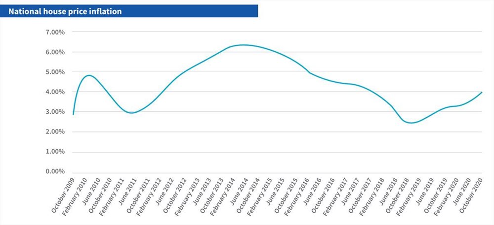 Sectional title becoming most popular choice for Sandton home buyers