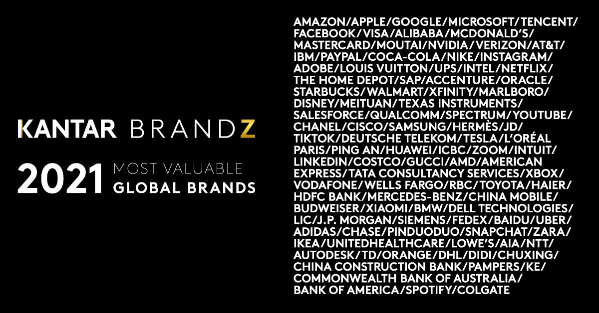 Kantar BrandZ Most Valuable Global Brands 2021