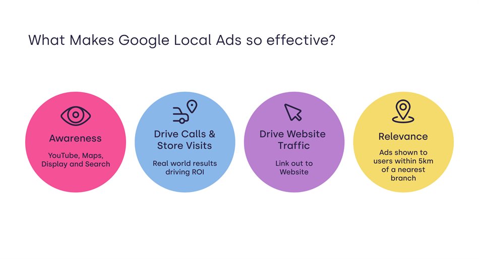 New Google Local Ads for franchisees