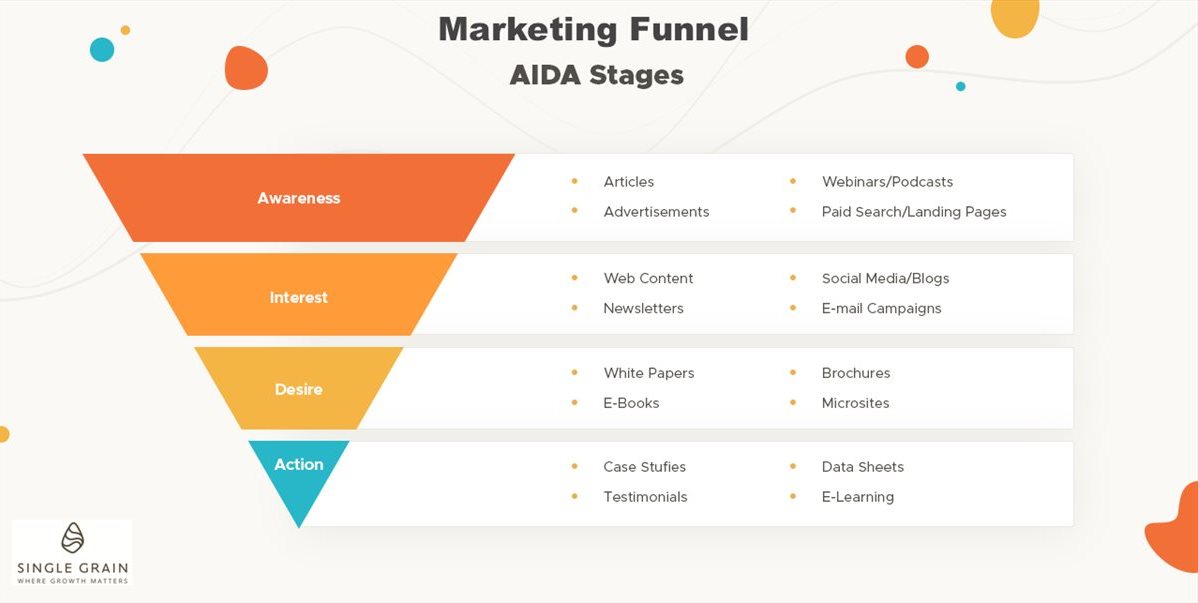The secret to a successful online business: The online funnel - Part 1