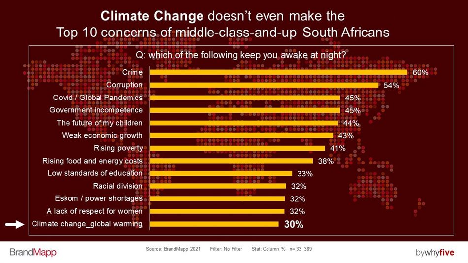 Do middle class South Africans care about the climate crisis?